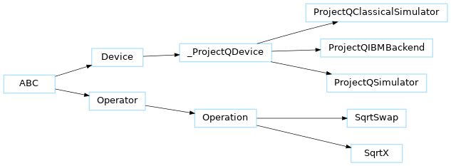 Inheritance diagram of pennylane_pq.devices.ProjectQClassicalSimulator, pennylane_pq.devices.ProjectQIBMBackend, pennylane_pq.devices.ProjectQSimulator, pennylane_pq.ops.SqrtSwap, pennylane_pq.ops.SqrtX